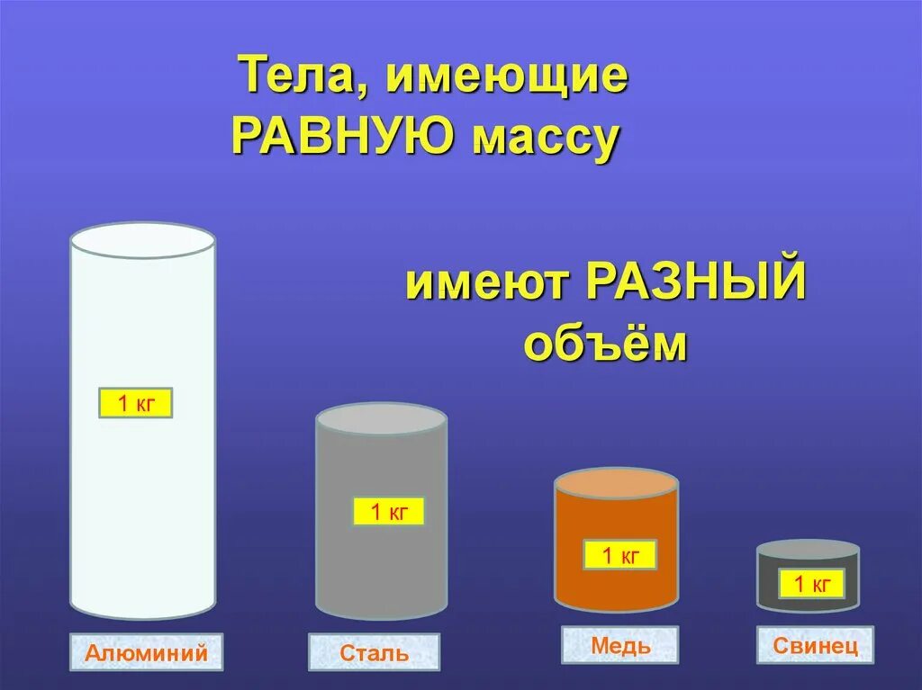 Если тело имеет плотность большую. Объем свинца в 1 кг. Килограмм алюминия объем. Вещество. Плотность. Объем килограмма свинца.