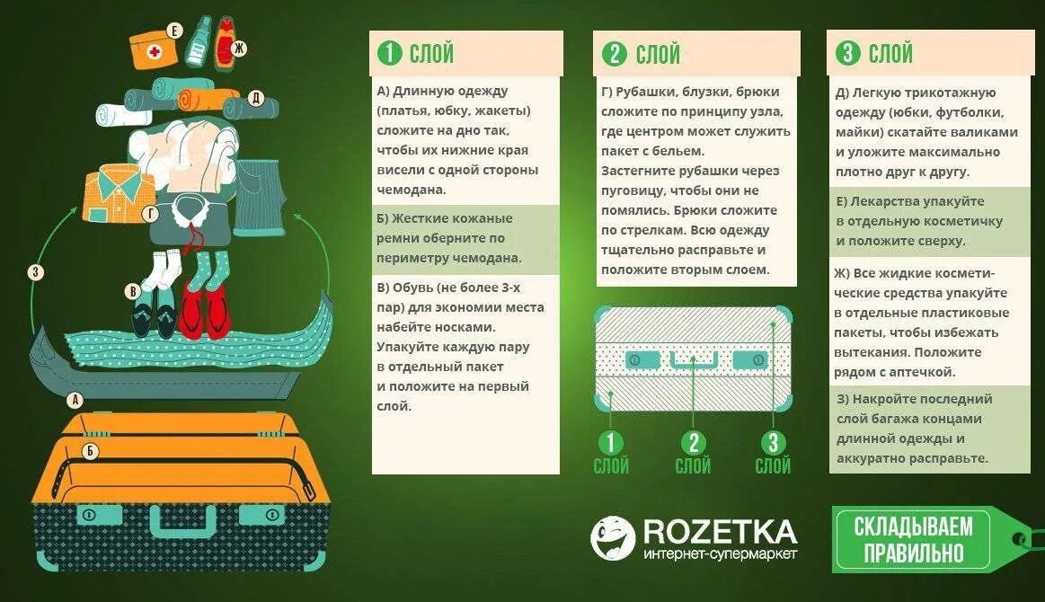 Укладываем вещи в чемодан. Как правильно собрать чемодан. Как грамотно собрать чемодан. Упаковка вещей в чемодан.