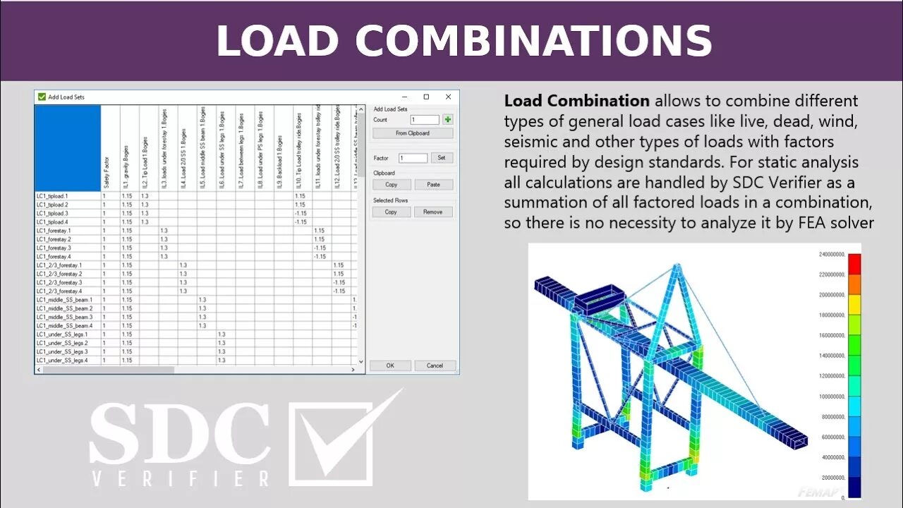 Combination examples. Combination examples