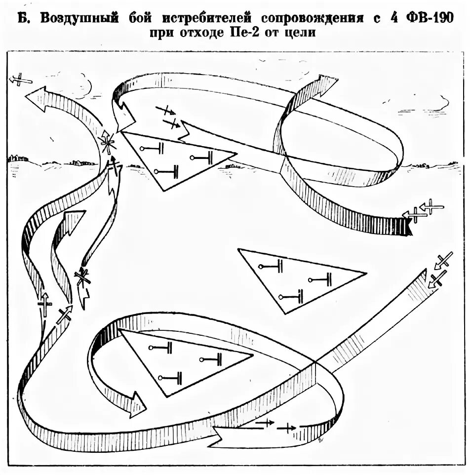 Маневр иммельмана. Тактика воздушного боя второй мировой. Схема воздушного боя второй мировой. Тактика современного воздушного боя. Тактика воздушного боя второй мировой.