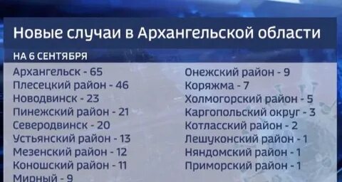 Заболевший коронавирусом за последние сутки