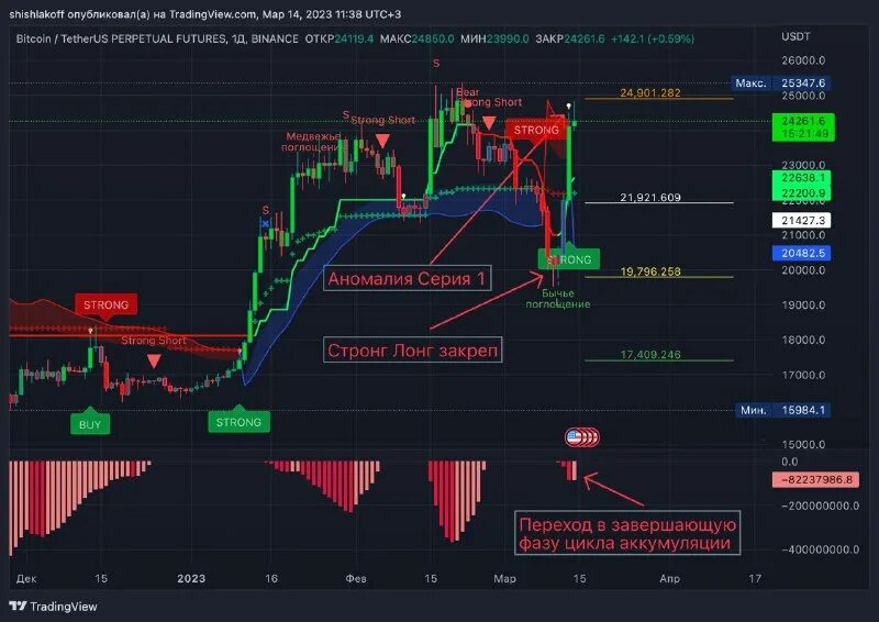 макс трейдер