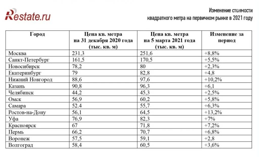 сколько квадратных метров жилья в спб. сколько квадратных метров жилья в спб. стоимость жилья в регионах россии. сколько квадратных метров жилья в спб. график стоимости недвижимости в санкт-петербурге за 20 лет.