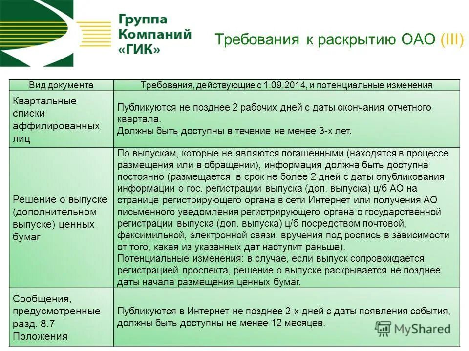 Требования к раскрытию информации