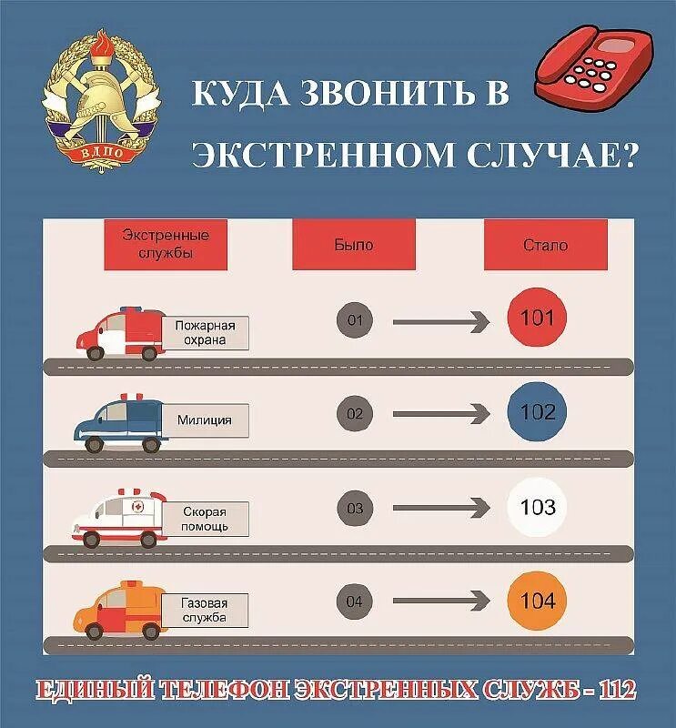 Почему нет света куда звонить. Номера экстренных случаев. куда звонить в экстренных случаях. номера телефонов при чс. телефоны в экстренных случаях.