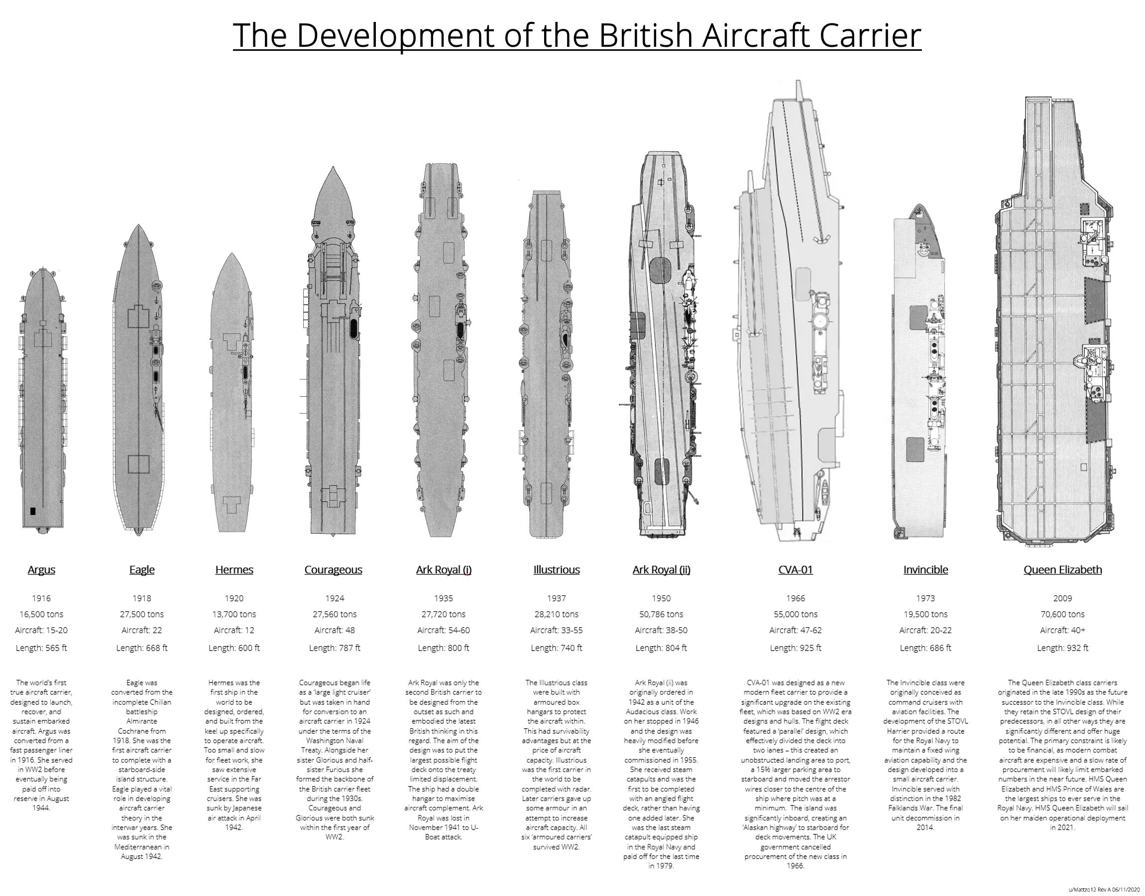 Ships list. Британский авианосец HMS Argus. Авианосец Аргус британский. HMS Argus чертежи. Fleet Air Arm 1942.