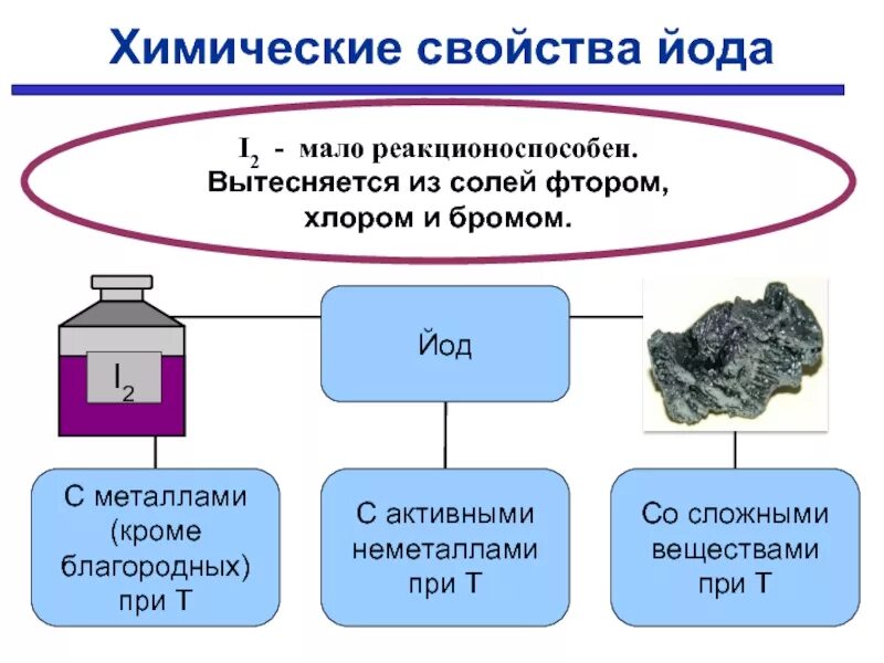 Взаимодействие брома с металлами