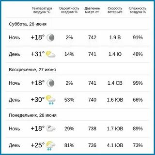 Погода в калуге на ноябрь