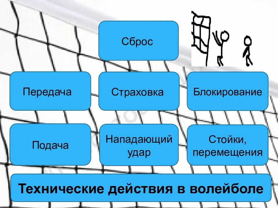 Технический волейбол. Технические действия в волейболе. Технические элементы волейбола. Технические приемы в волейболе. Основные элементы волейбола.