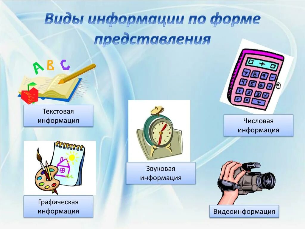 Информация по форме представления. Виды информации по форме представления. Текстовая и графическая информация. Виды графической информации. Представление информации в виде презентации