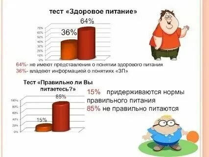 Здоровое питание тестирование 2024