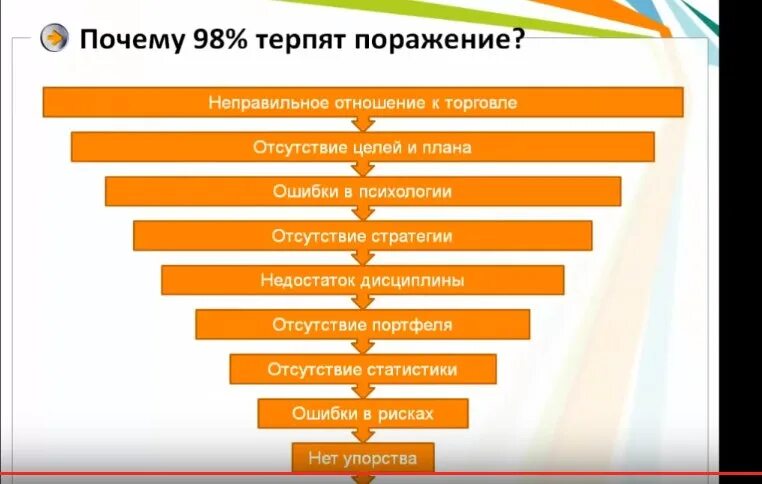 Почему мы терпим. Трейдинг мотивация. Мотивация трейдера. Высказывания про трейдинг. Трейдер инвестор.