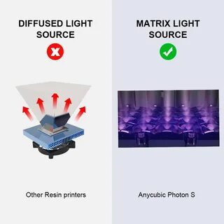Anycubic photon инструкция