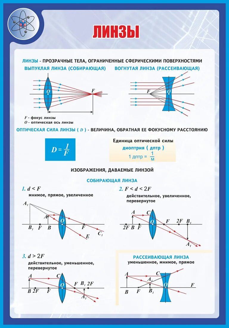 Оптика физика 11 класс линзы. Оптика спектр физика 11 чертёж линзы. Геометрическая оптика физика линзы. Линзы геометрической оптики. Расчет оптической линзы