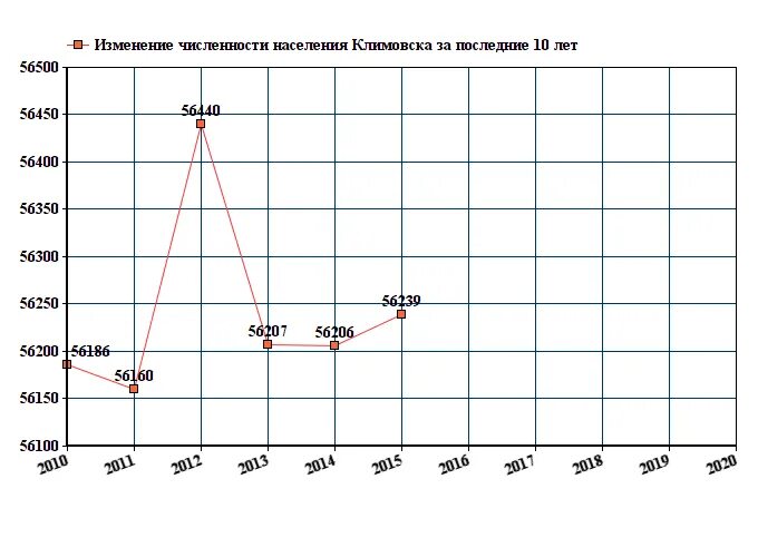Сколько жителей в климовске