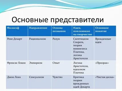 Основные направления представители идеи