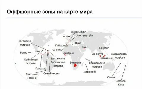 Что такое офшор