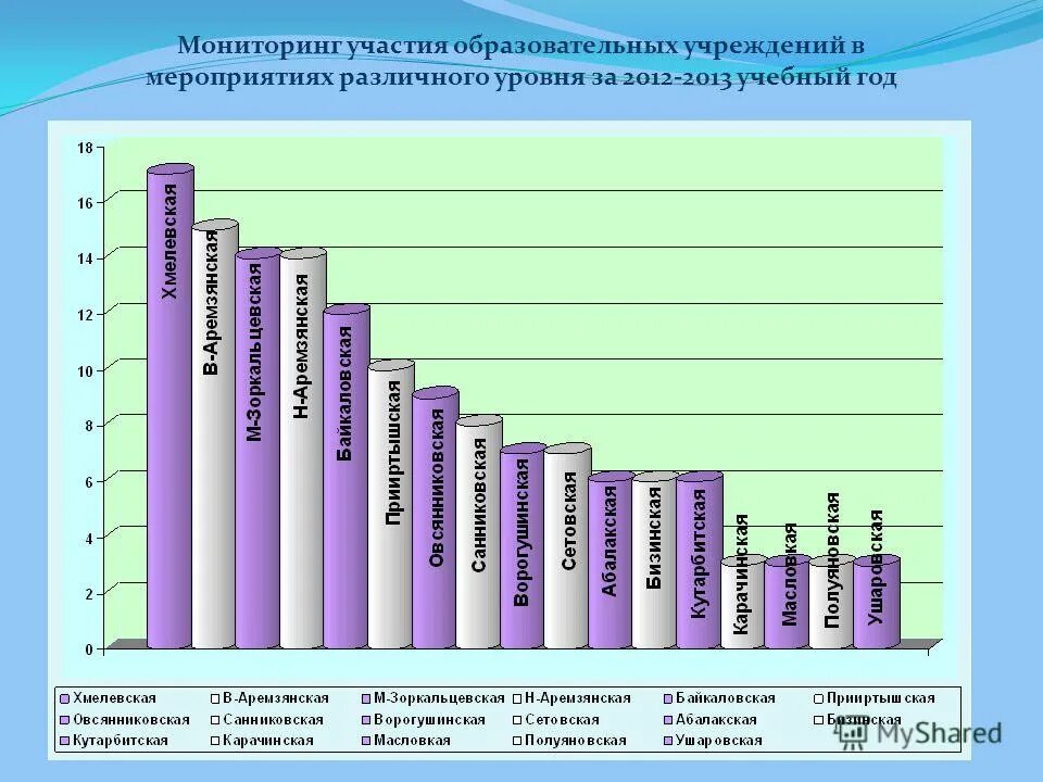 Участие в оу