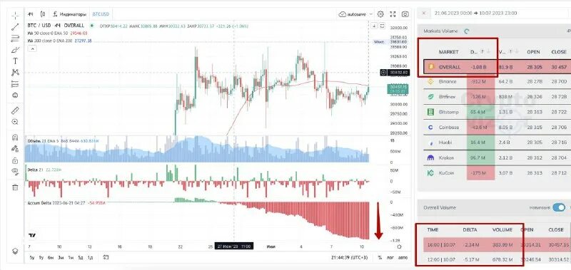 макс трейдер
