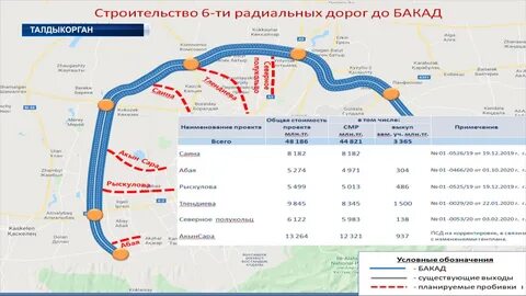 Бакад