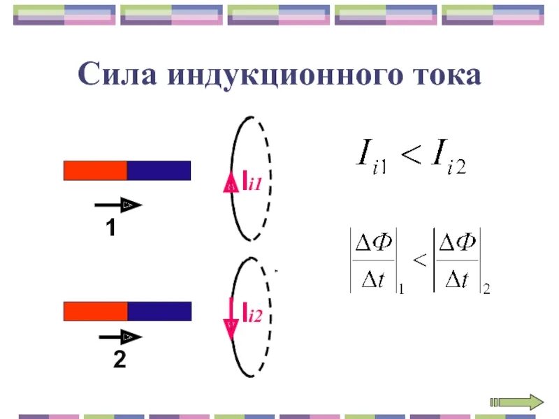 Модуль силы индукционного тока зависит от. Сила индукционного тока. Индукционный ток буква. Сила индуктивного тока буква. Модуль силы индукционного тока.