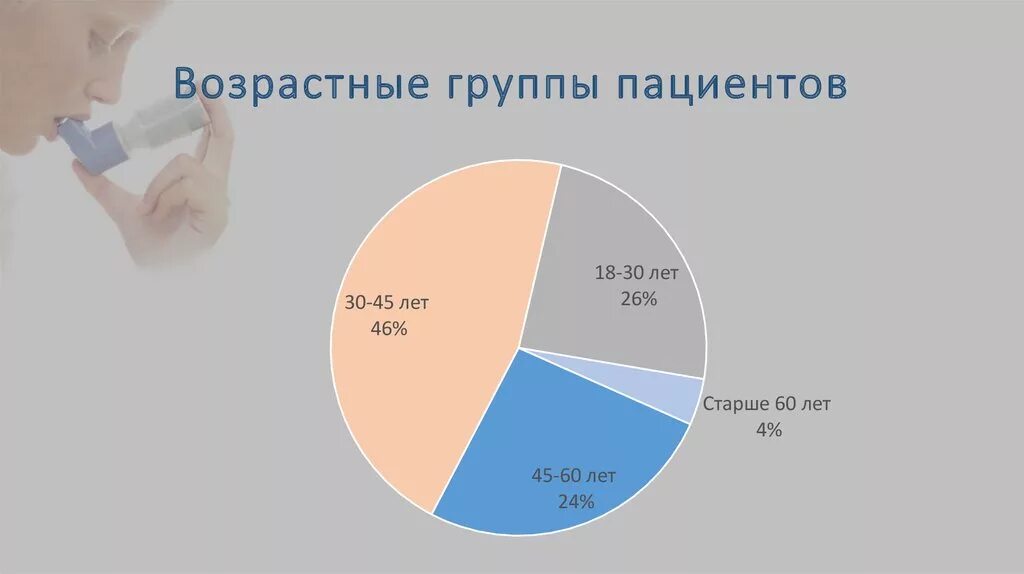 Понятие возрастная группы. Возрастные группы пациентов. Возрастные категории пациентов. Группы пациентов по возрасту. Пациенты старших возрастных групп.