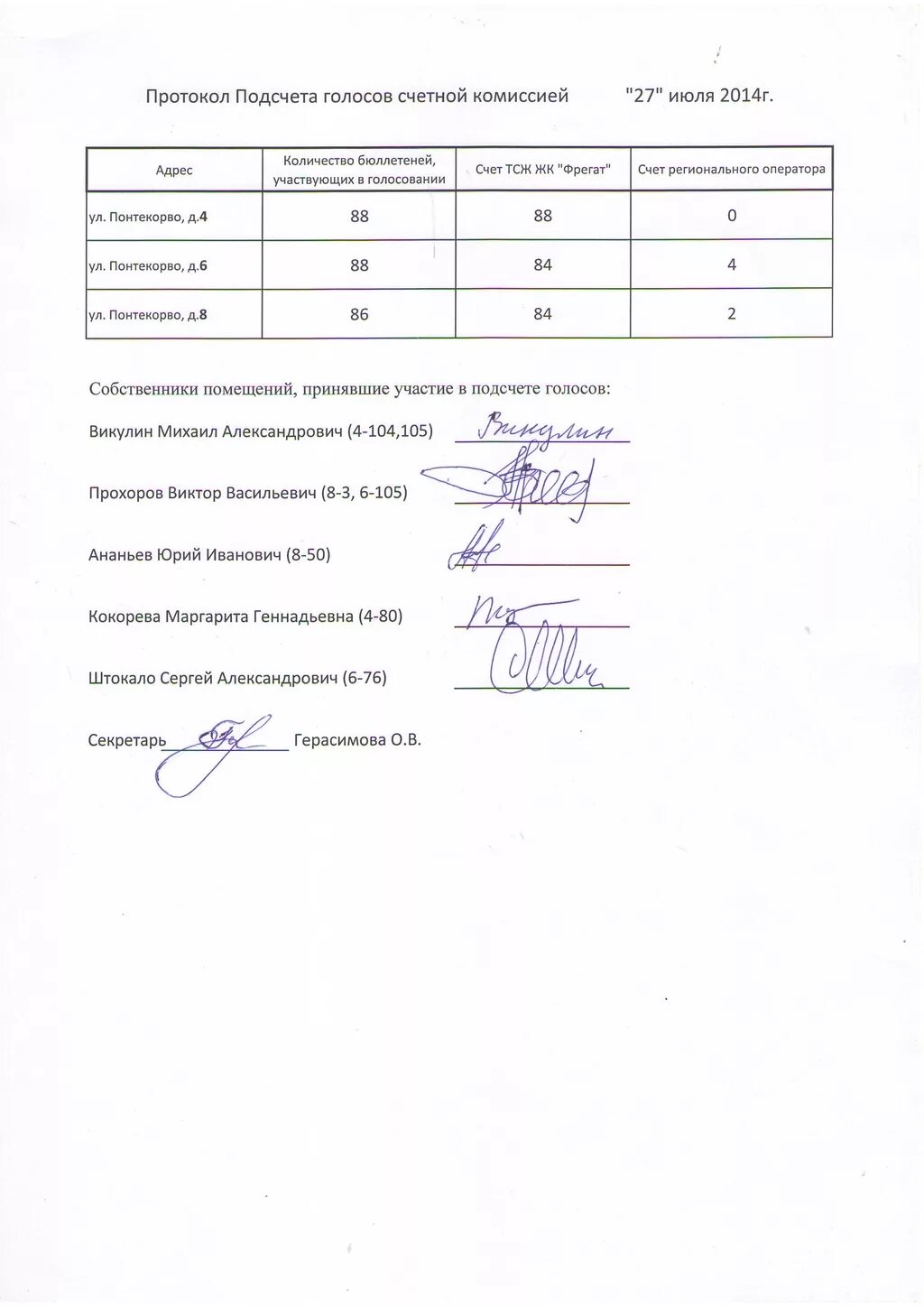 Примерный подсчет голосов. Протокол подсчета голосов. Протокол подсчета голосов общего собрания. Протокол подсчета голосов образец. Протокол Счетной комиссии по подсчету голосов.