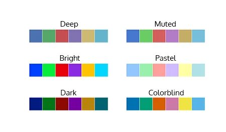 How To Use Seaborn Color Palette To Color Boxplot Data Viz With - Aria ...