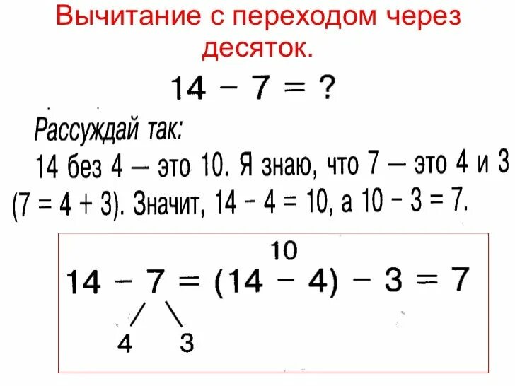 Как нужно складывать и вычитать числа с переходом через десяток&. Алгоритм вычитания с переходом через десяток 1 класс. Сложение и вычитание чисел в пределах 20 с переходом через десяток. Как объяснить ребенку сложение с переходом через десяток.