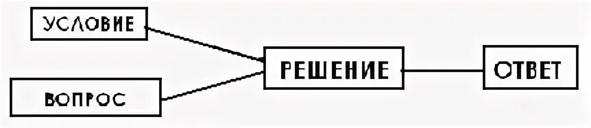 Структура задачи 1 класс схема распечатать Фотографии ЗАКРЕПЛЕНИЕ ЗАДАЧИ 1 КЛАСС