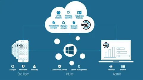 Device identity