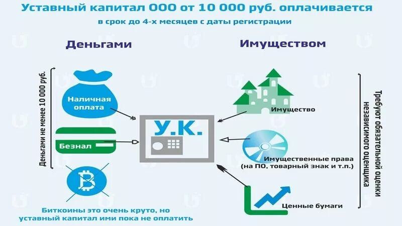 Ооо капитал 3. ООО расшифровка. Расшифровка ООО предприятие. Как расшифровывается ООО. Как расшифровывается ООО В организации.