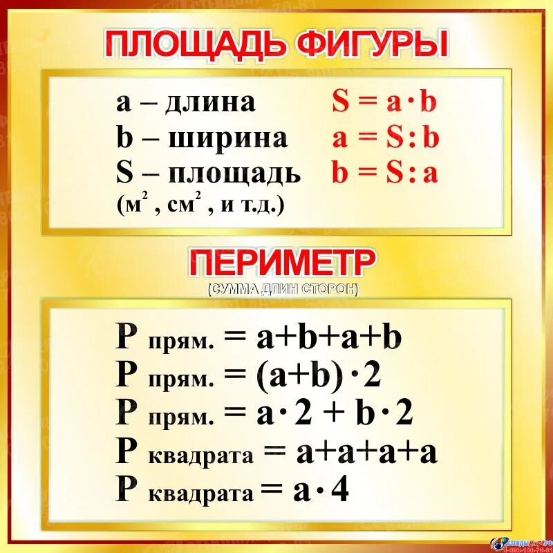 Формулы второго класса. Площади и периметры всех фигур. Формулы площади и периметра для начальной школы. Таблица формул площадей и периметров. Таблица периметра и площади.