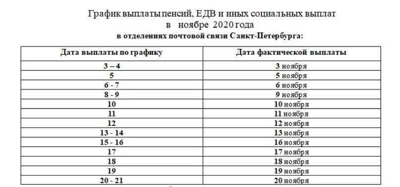 График выплаты пенсий. График выдачи пенсий в ноябре. График выдачи пенсий за май 2022г. График выдачи пенсии в ноябре 2022. Пенсионный фонд комсомольск на амуре телефон