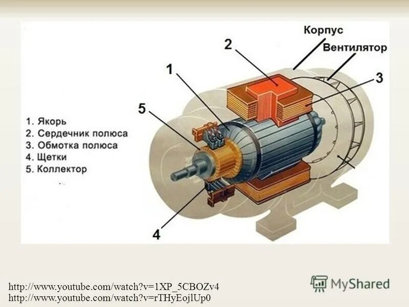 Уравнение относительного движения ротора электрической машины. Принцип работы электродвигателя ротор и статор. Устройство и принцип работы электрического двигателя. Уравнение движения ротора синхронного генератора. Конструкция асинхронных исполнительных двигателей.