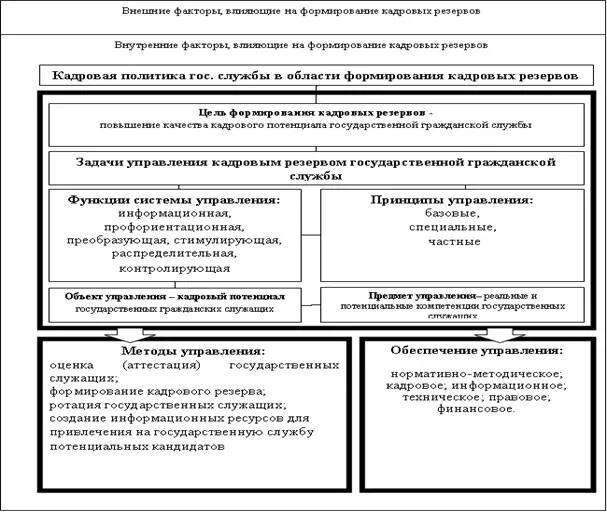 Порядок формирования кадровой службы. Порядок формирования кадровой службы