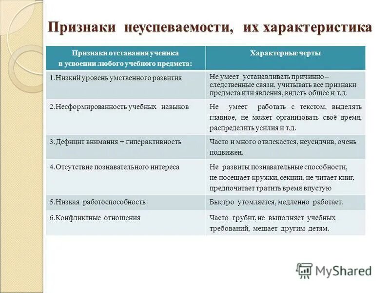 Характеристика признаков служащих. Характеристика признаков служащих