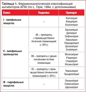 Какие лекарства относятся к ингибиторам апф