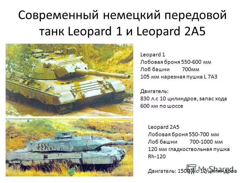2004т leopard 1 a5/c2 takom, 1/35. Ттх леопард 2а6 танка. Leopard-2pl cobi. Характеристики танка леопард 2а4. Леопард 1 и 2 отличие.