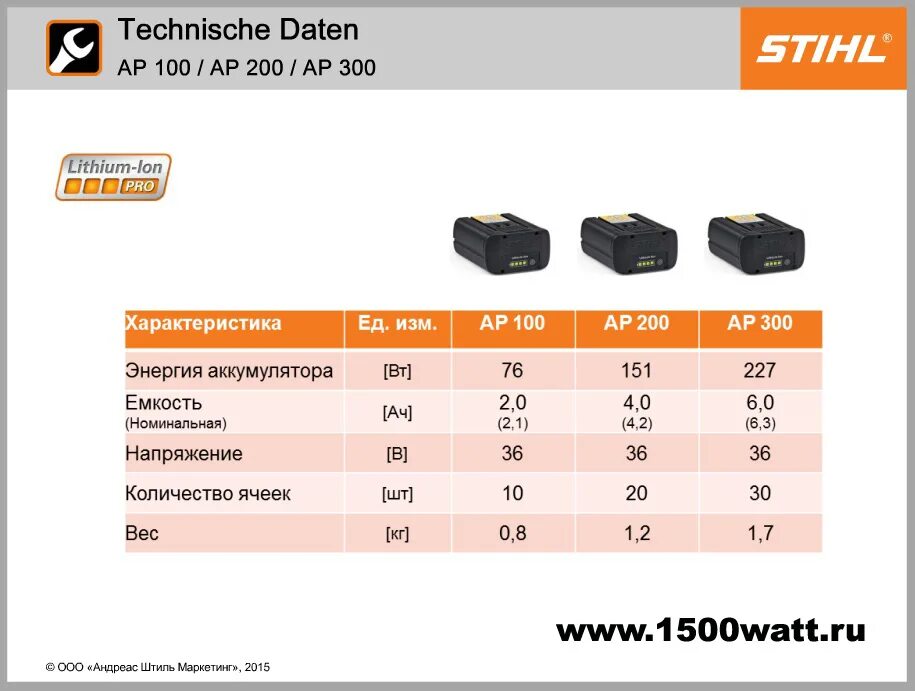 Характеристика batteries. Ap300s Stihl. Аккумулятор Stihl AP 300 New. Аккумулятор AP 30s. Аккумулятор Stihl AK 30.