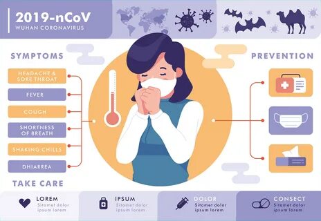 Coronavirus Covid 19 design Disease infection infogram Mockup poster virus ...