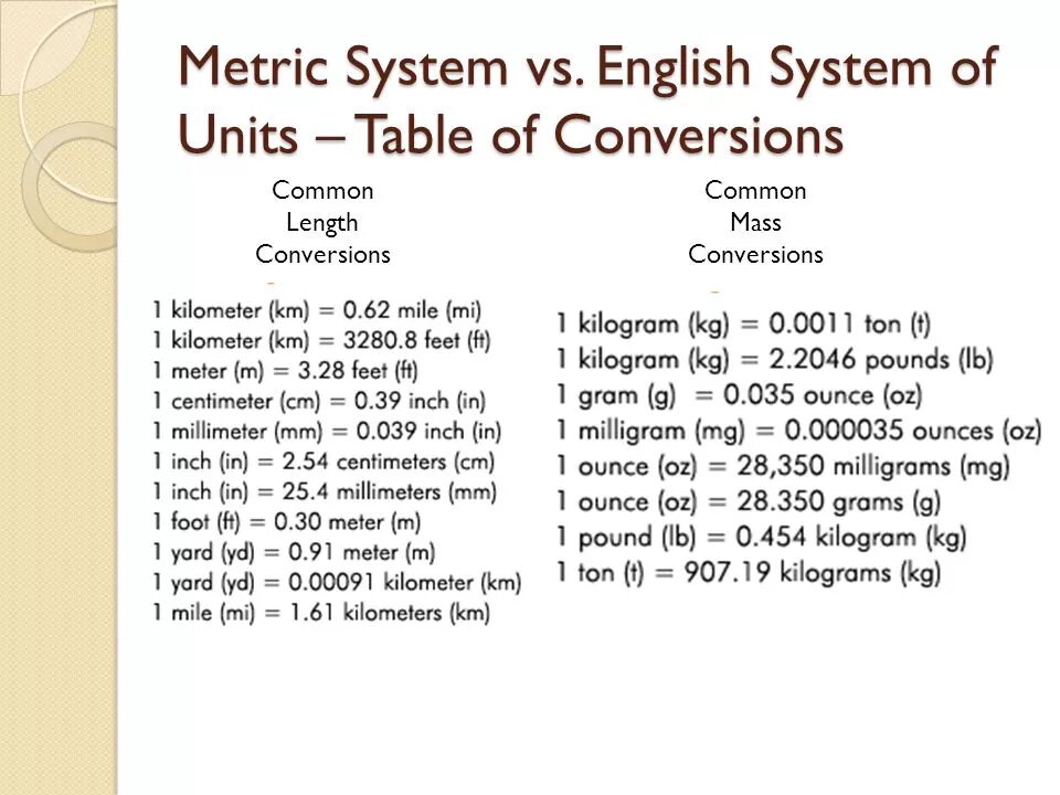 The system английский. Metric System. English Metric System. Metric Units. Metric System of measurement.