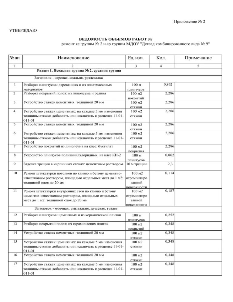 Дефектная ведомость колосников чугунных. Обрезка деревьев смета. Дефектная ведомость объемов работ. Дефектная ведомость на ремонт полов в помещении. Дефектная ведомость на электрику.