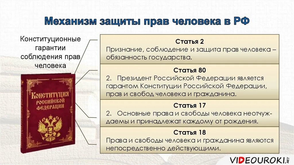 Что относится к обязанностям гражданина ответы - найдено 71 картинок