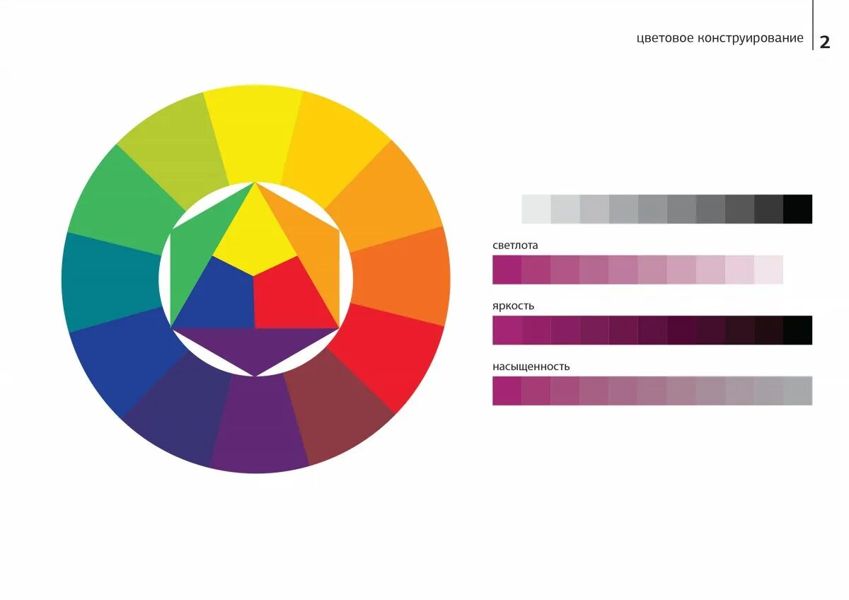 Цвет насыщенность яркость. Цветовой тон насыщенность светлота. Цветовой круг насыщенность и светлота. Композиция насыщенность цвета. Цветовое конструирование.
