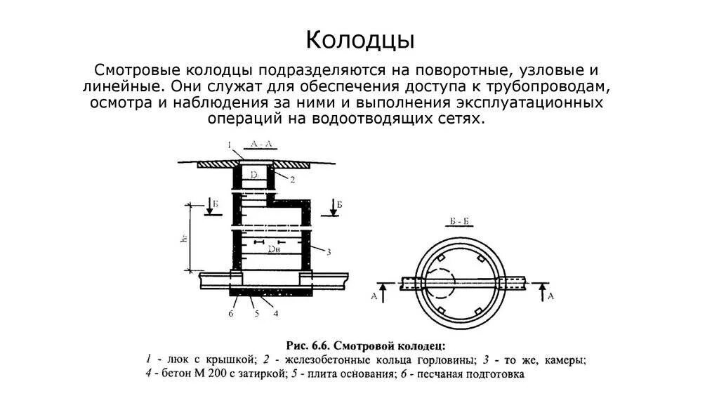 Максимальное время нахождения в колодце. Схема смотрового канализационного колодца. Схема устройства канализационного колодца 100 мм. Лоток канализационного колодца чертеж. Канализационный колодец устройство схема.