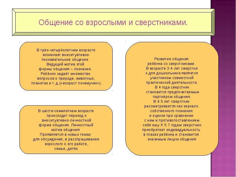 Внеситуативно познавательное общение со взрослым