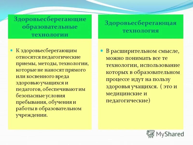 методы технологии здоровьесберегающего обучения. методы технологии здоровьесберегающего обучения. методы и формы по здоровьесбережению. здоровьесберегающие технологии. здоровьесберегающая технология в школе.