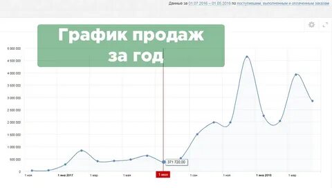 Игра график денег