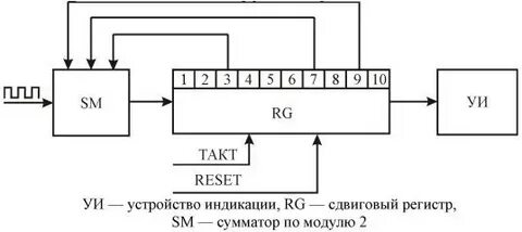 Сигнатурный это